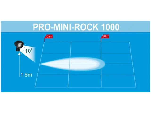 LED Work Lamp PRO-MINI-ROCK 1000 lumen cable 0,2m + DEUTSCH DT connector, 12-36 