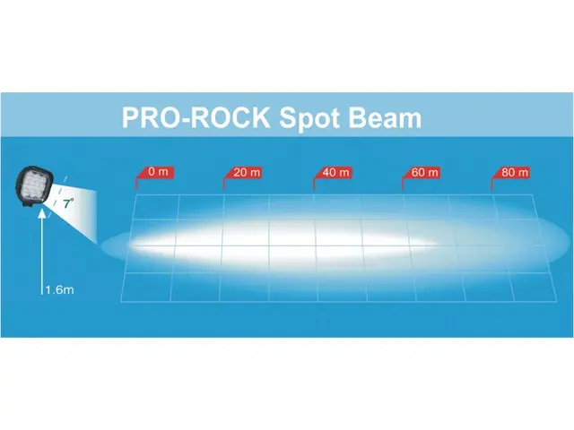 LED Work Lamp PRO-ROCK II Spot 2000 lume cable 0,5m, 12-80V 