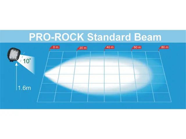 LED Work Lamp PRO-ROCK II Standard 2000 cable 0,2m + AMP SUPER SEAL connector, 1 