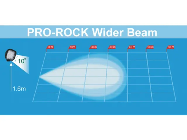 LED Work Lamp PRO-ROCK II Wider 2000 lum cable 0,2m + AMP SUPER SEAL connector, 1 