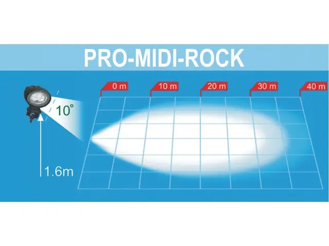 Arbeidslys LED PRO-MIDI-ROCK 1800 lumen cable 0,5m,12-36V 