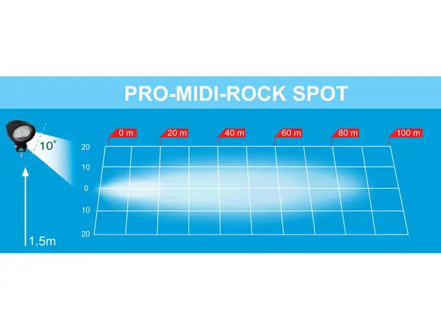 LED work lamp PRO-MIDI-ROCK spot beam 12-36V, 1800 lumen, cable 0,5m, ADR appr 