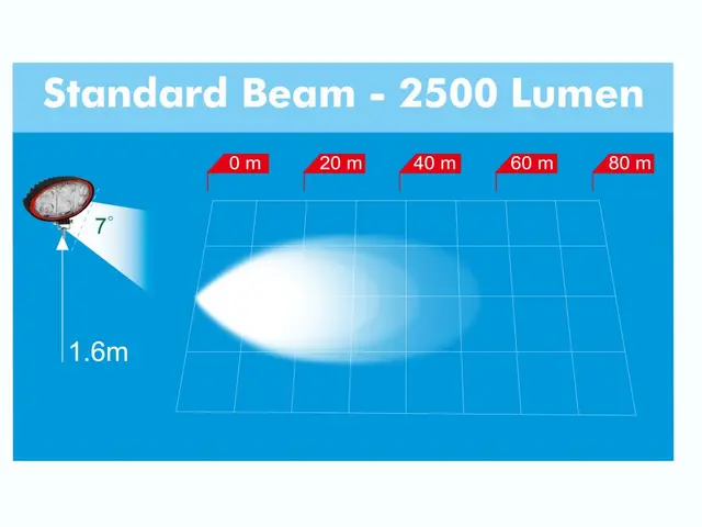 LED work lamp PRO-WORK II standard beam, 12-36V, 2500lm, cable 0,5 