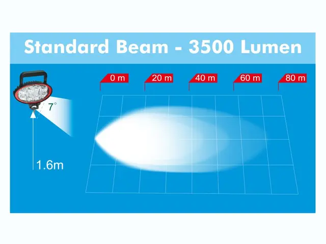 LED work lamp PRO-WORK II H&S U-bracket, 12-36V, 4000lm, cable 0,5m, A 