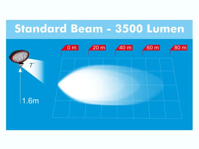LED work lamp PRO-WORK II standrad beam, 12-36V, 4000lm, cable 0,5 