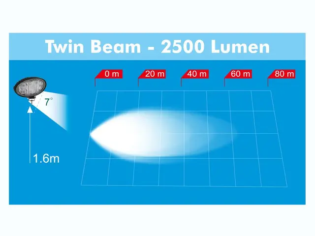LED work lamp PRO-WORK II twin beam, 12-36V, 2500lm, cable 0,5m, A 