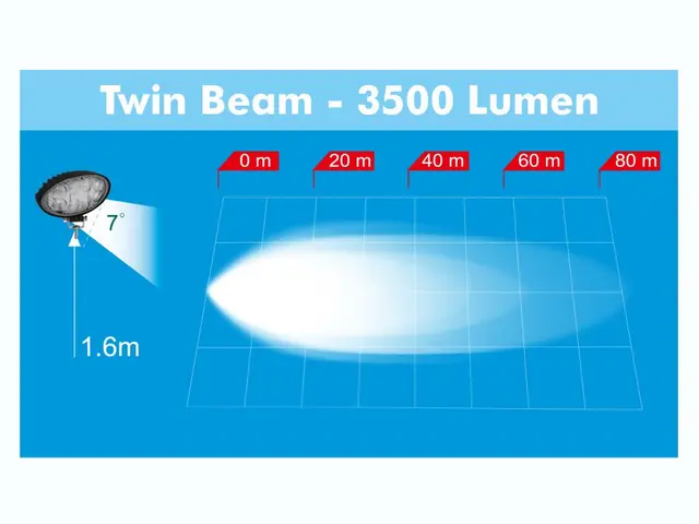 LED work lamp PRO-WORK II twin beam, 12-36V, 4000lm, cable 0,5m, A 