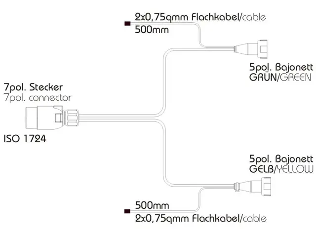 Cable Kit PRO-WIRE II  7/5 12V, Length 6,0m, 7-pole, 2 x DC-flatcab 