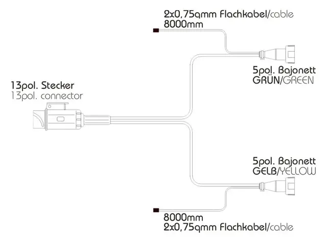 Cable Kit 12V Length 10,0m 13-pole, 2 x DC-flatcable 8,0m 