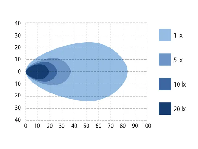 Arbeidslys Bullpro Spectrum Bullpro 