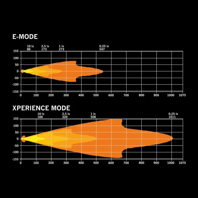 IZE LED OG DRIVING LIGHT 9" Strands 