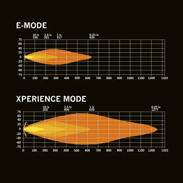Ekstralys SKYLORD EXP 7" Strands 