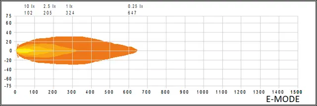 Siberia Skylord 9" black - Ekstralys Strands Lighting Division 