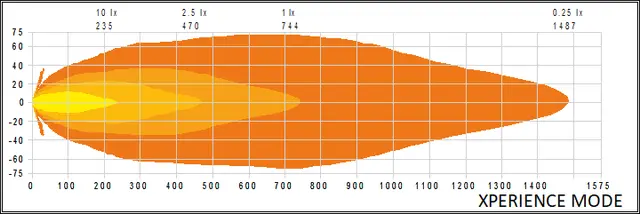 Siberia Skylord 9" black - Ekstralys Strands Lighting Division 
