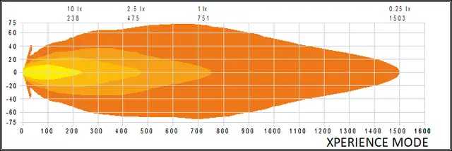 Siberia Skylord 9" white Strands 