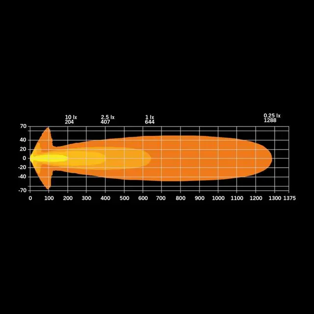 Ekstralys Big Energy 9"  10700Lumen Strands 