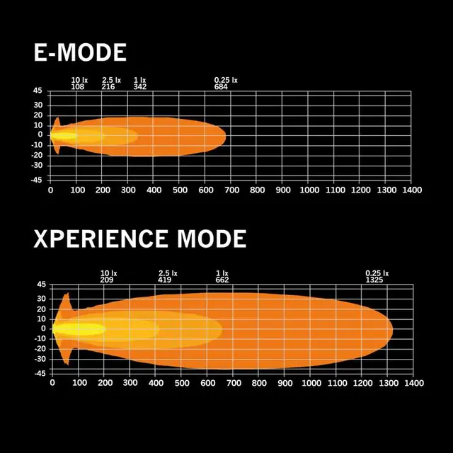 SIBERIA XPA Ekstralys 7" Strands 