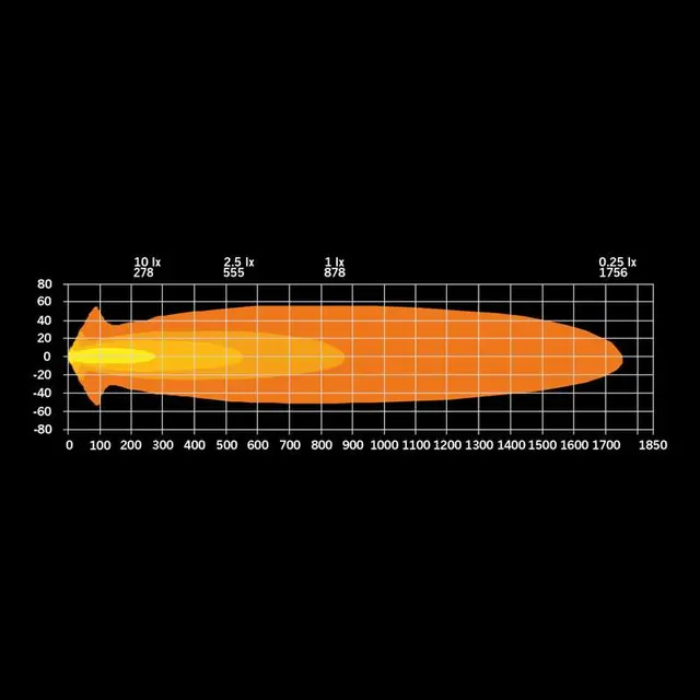 Siberia NRS 9" VIT Strands 