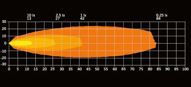 UNITY ARBETSLJUS/BACKLJUS 10W LED Strands 