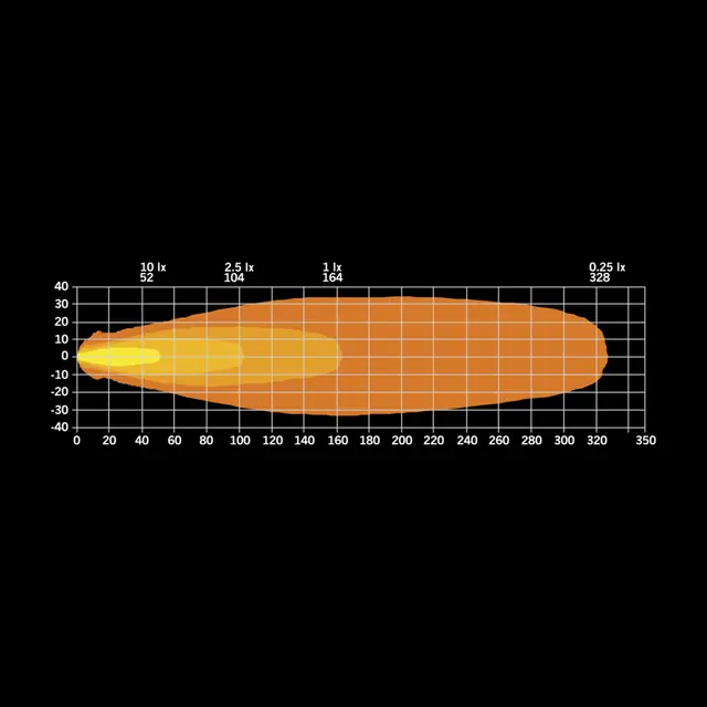 FOR9T LIGHT POD 4" Strands 
