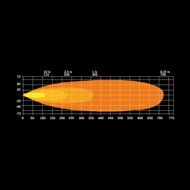 FIREFLY LED BAR 10" Strands 