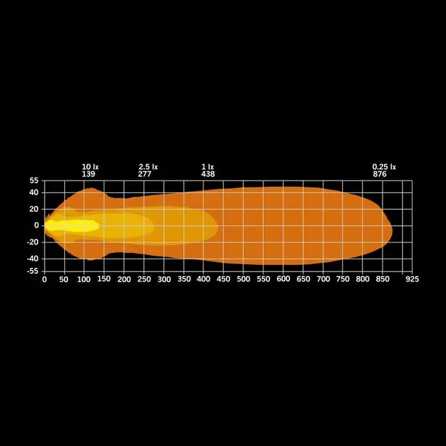 NUUK E-LINE DOU BLACK LED BAR 2X10" Strands 
