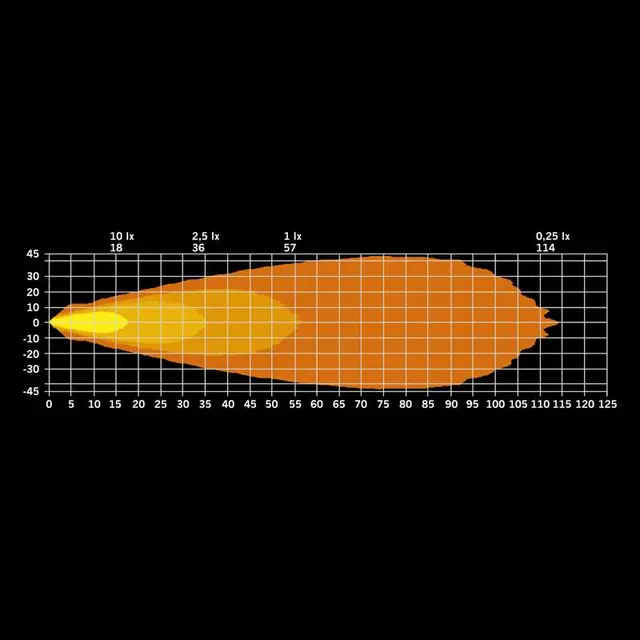 IZE LED OG Arbeidslys 42W Strands 