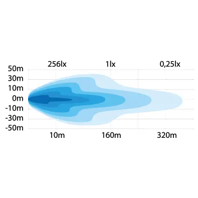 ALASKA BRØYTELYKT LED. Strands Lighting Division 