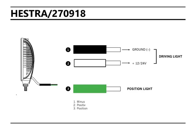HESTRA 7" FJERNLYS LED Strands Lighting Division 