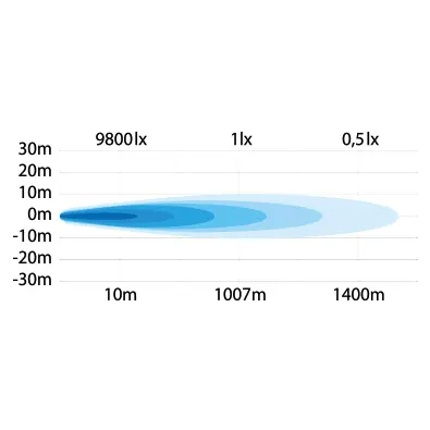 AMBASSADOR 9" FJERNLYS LED Strands Lighting Division 