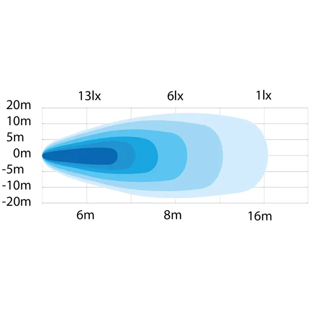 ARBEIDSLYS 8W LED Strands Lighting Division 