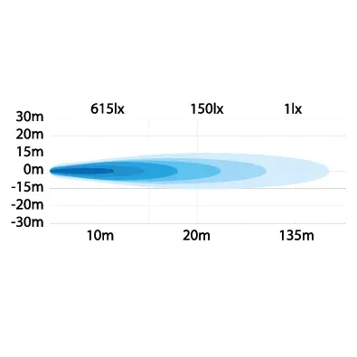 ROCK SOLID ARBEIDSLYS 38W LED Strands Lighting Division 