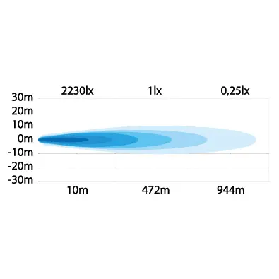 Strands HIGH POWER 32" LED bar Strands 