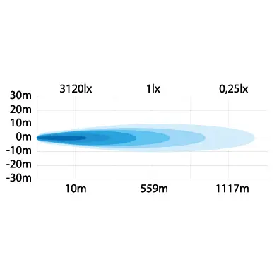 HIGH POWER 42" LED BAR Strands Lighting Division 