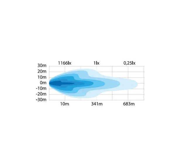 SIDE SHOOTER XL 5" LED BAR Strands Lighting Division 