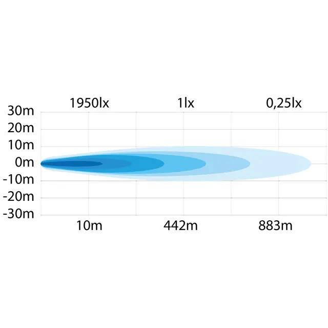 INFINITY 20" LED BAR Strands Lighting Division 