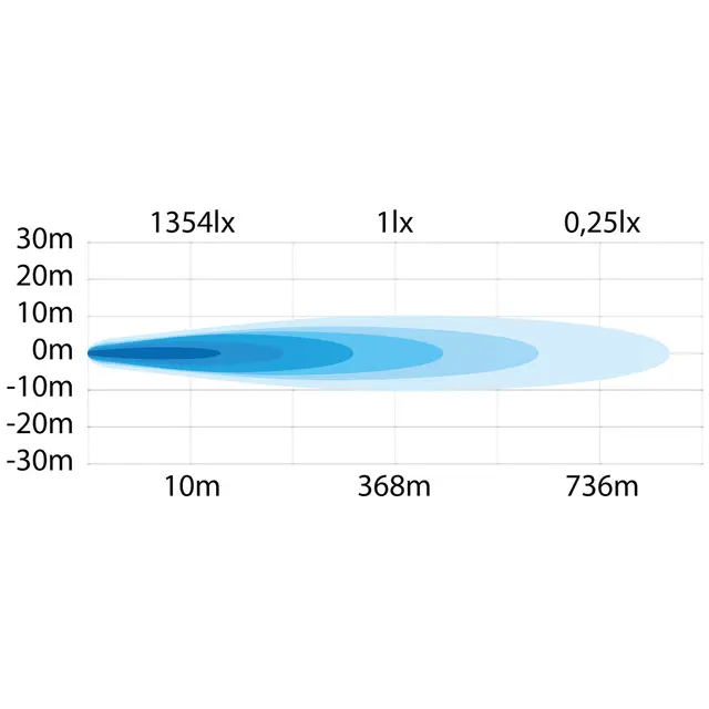 SIBERIA SR LED BAR 12" Strands Lighting Division 