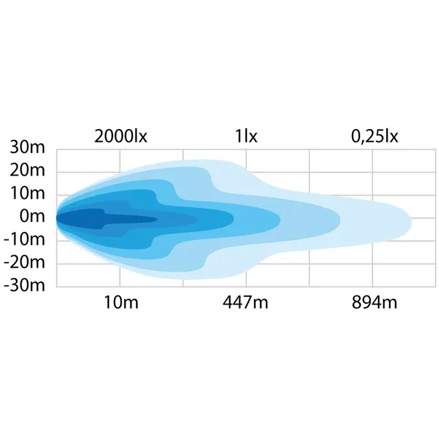 SIBERIA SR LED BAR 22" Strands Lighting Division 