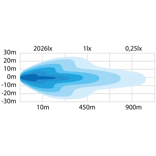 SIBERIA DR LED BAR 22" Strands Lighting Division 