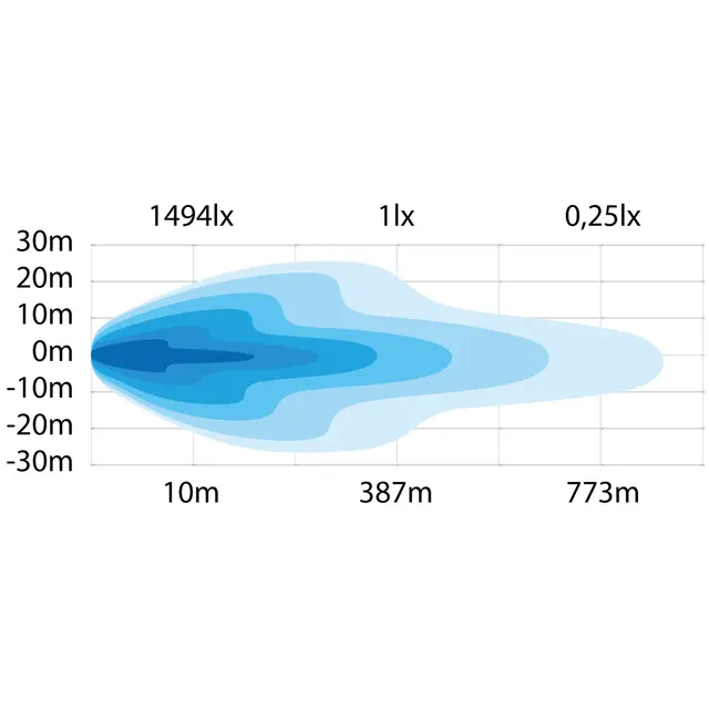 SIBERIA BUSH RANGER 9" Strands Lighting Division 