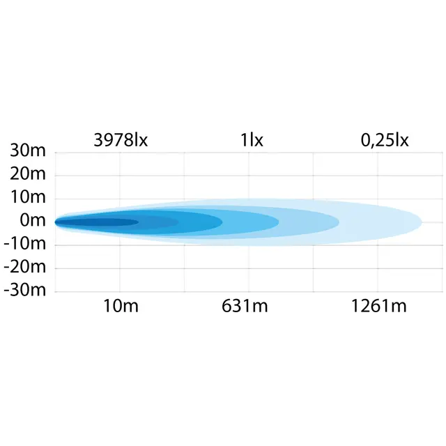 SIBERIA NIGHT RANGER 7" SPOT Strands Lighting Division 