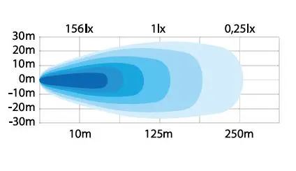 UNITY ARBEIDSLYS 149W LED Strands Lighting Division 