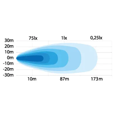 UNITY ARBEIDSLYS 92W LED Strands Lighting Division 