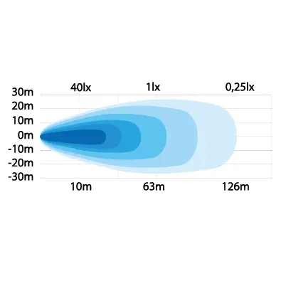 ARBEIDSLYS KVADRAT 18W LED Strands Lighting Division 