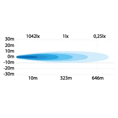 HIGH POWER 14" LED BAR Strands Lighting Division 