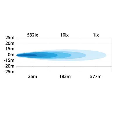 NUUK XL 20" LED BAR Strands Lighting Division 
