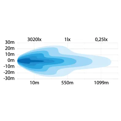 SIBERIA SR LED BAR 22" Strands Lighting Division 