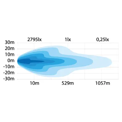 SIBERIA DR LED BAR 12" Strands Lighting Division 