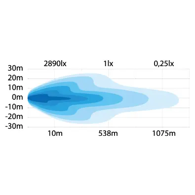 SIBERIA DR LED BAR 22" Strands Lighting Division 