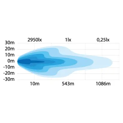 SIBERIA DR LED BAR 32" Strands Lighting Division 